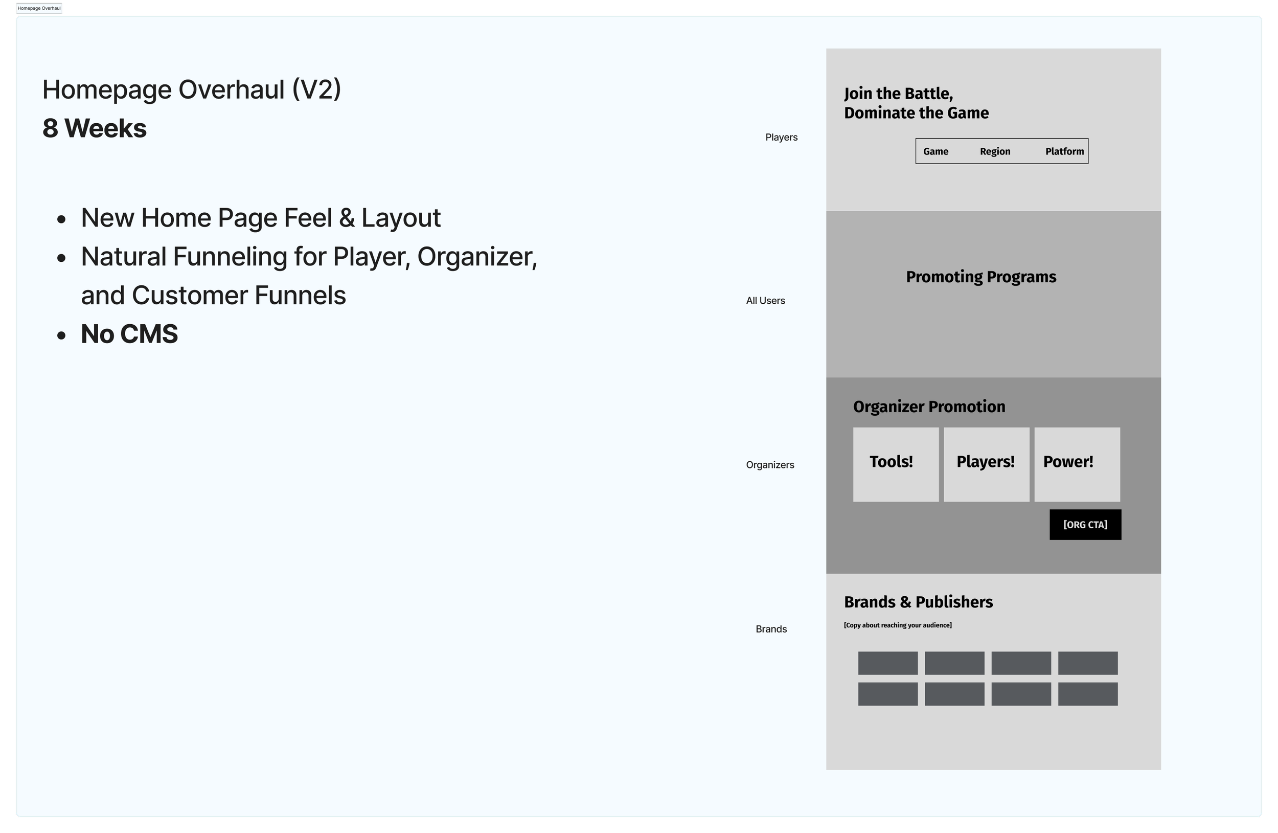 Stage 2 — Overhaul
