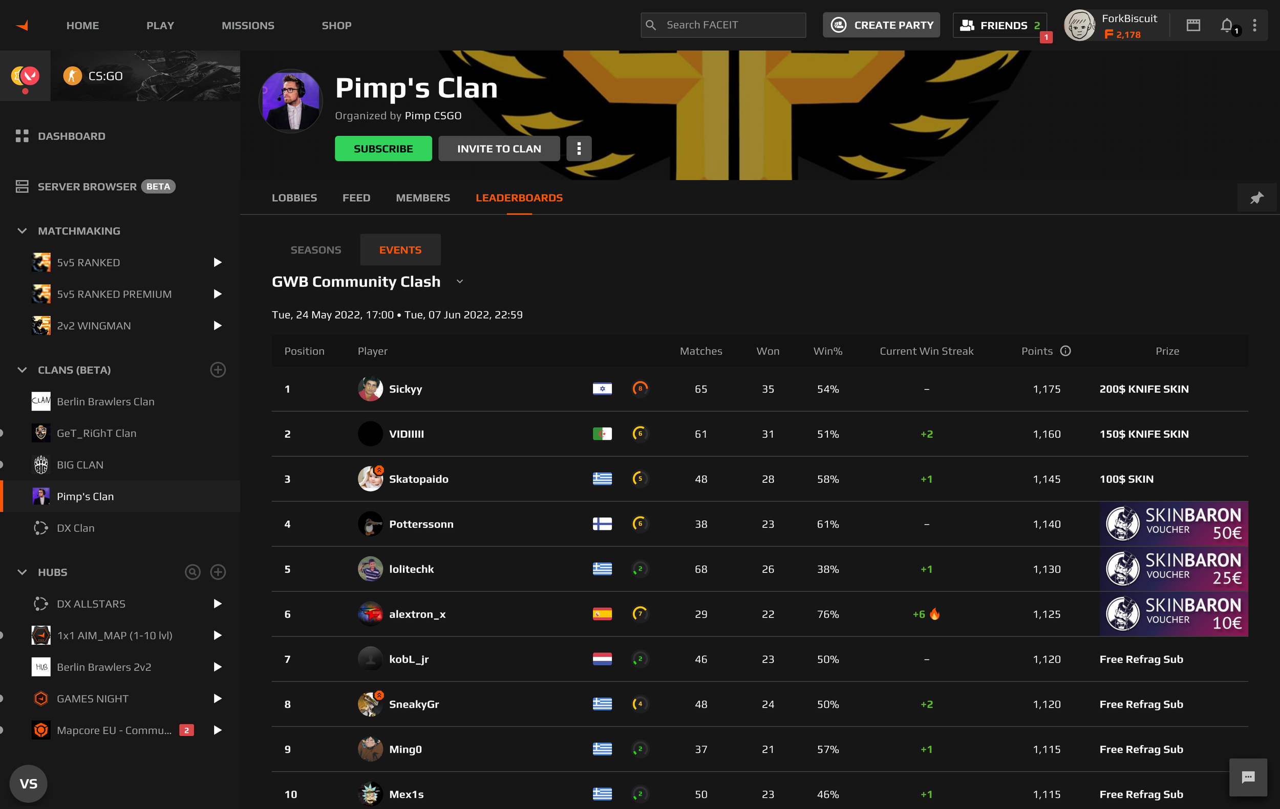 Solo leaderboard